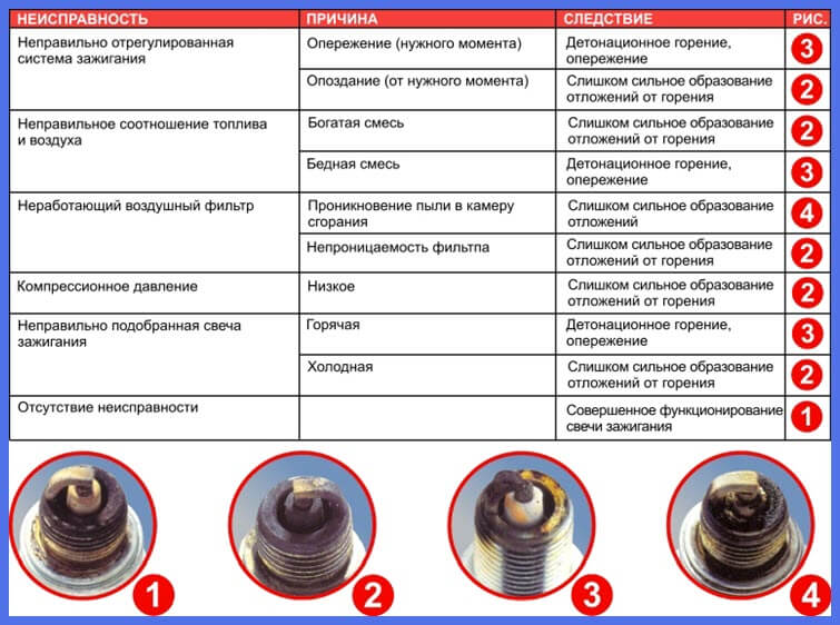 плохо заводиться на холодную, проверь свечи