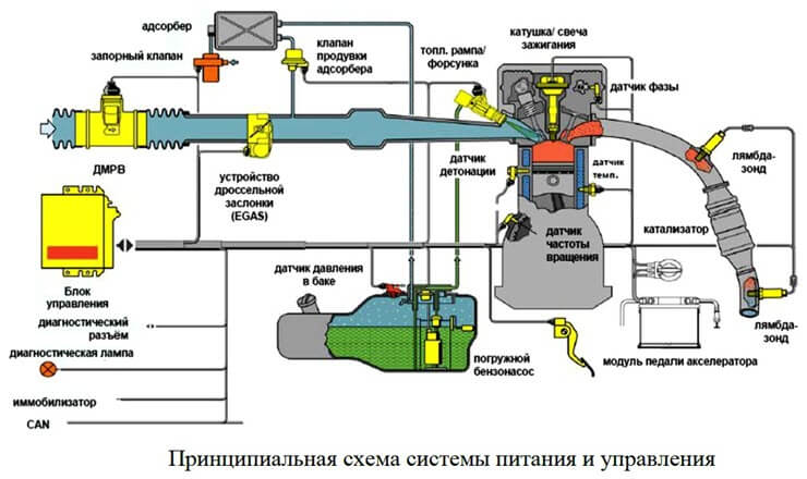 не заводится на холодную