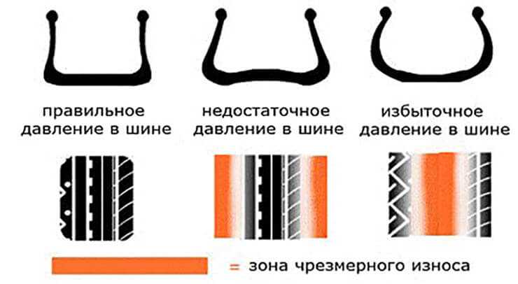  какое давление должно быть в зимних шинах
