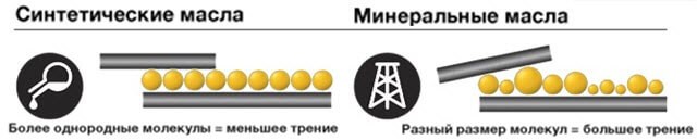  какое масло лучше заливать в двигатель шевроле