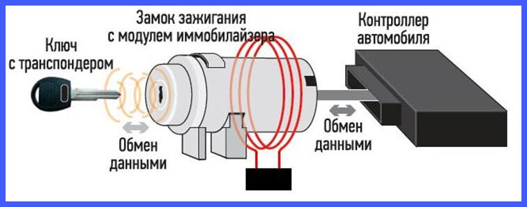 бесключевой обходчик иммобилайзера starline f1 список автомобилей