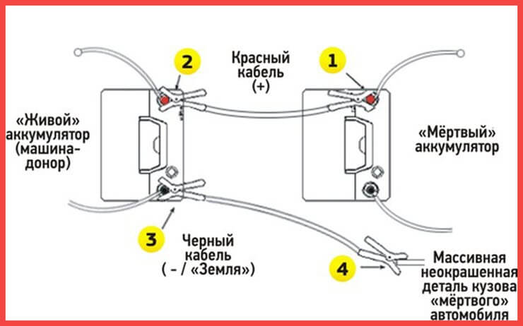 как правильно прикурить автомобиль от другого автомобиля