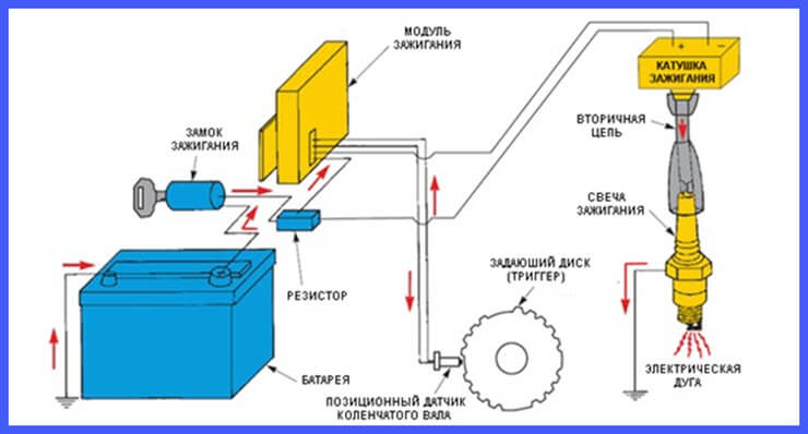 Система зажигания, что это