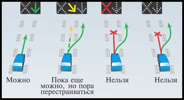 начало дороги с реверсивным движением 