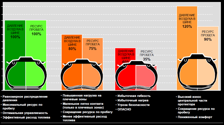 давление в шинах