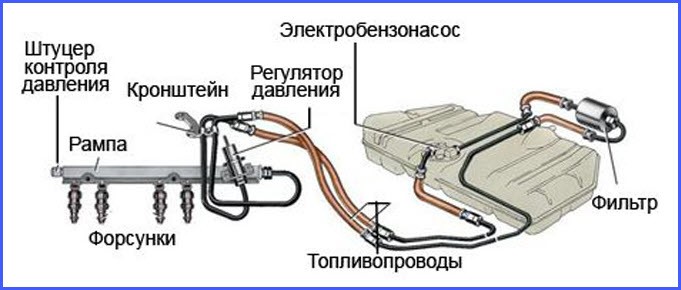 Неполадки в системе питания