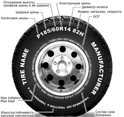 Маркировка шины