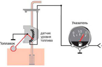 Принцип работы ДУТ