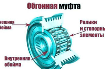 Устройство обгонной муфты