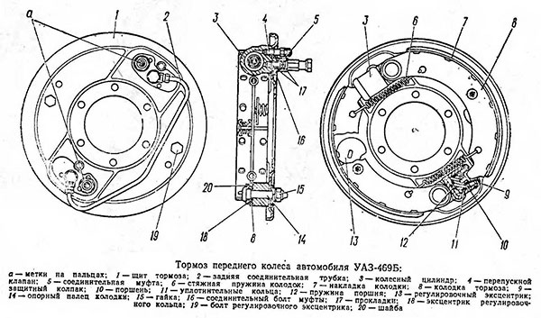 Все, что Вам нужно знать о тормозной системе УАЗ «Буханка»: комплексный обзор и руководство по обслуживанию