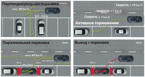 Парковка параллельно бордюру