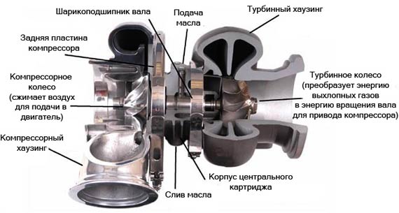 схема турбокомпрессора