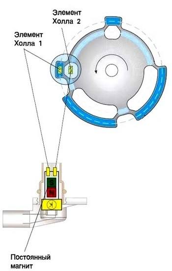 Принцип работы датчика распредвала