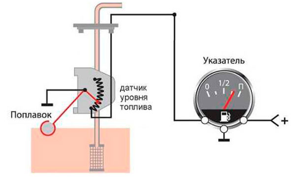 Принцип работы ДУТ