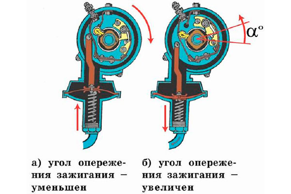 Угол опережения зажигания – что это и как правильно выставить