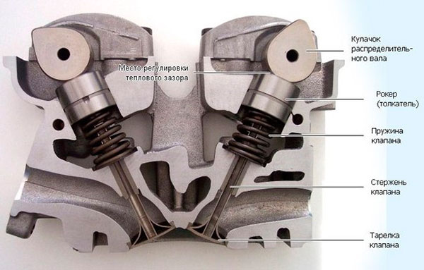 Регулировка клапанов двигателя