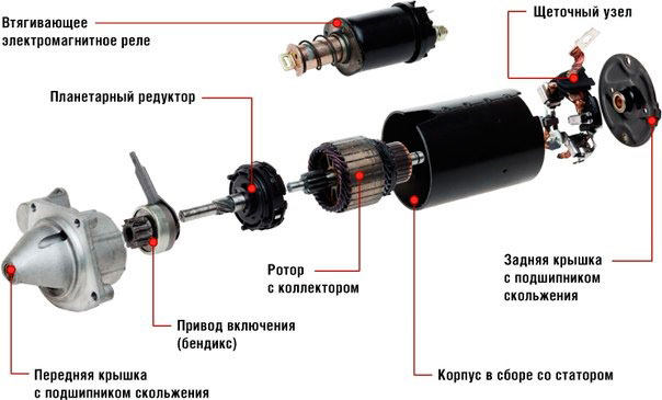 Конструкция реле стартера