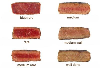степень прожарки стейков терминология