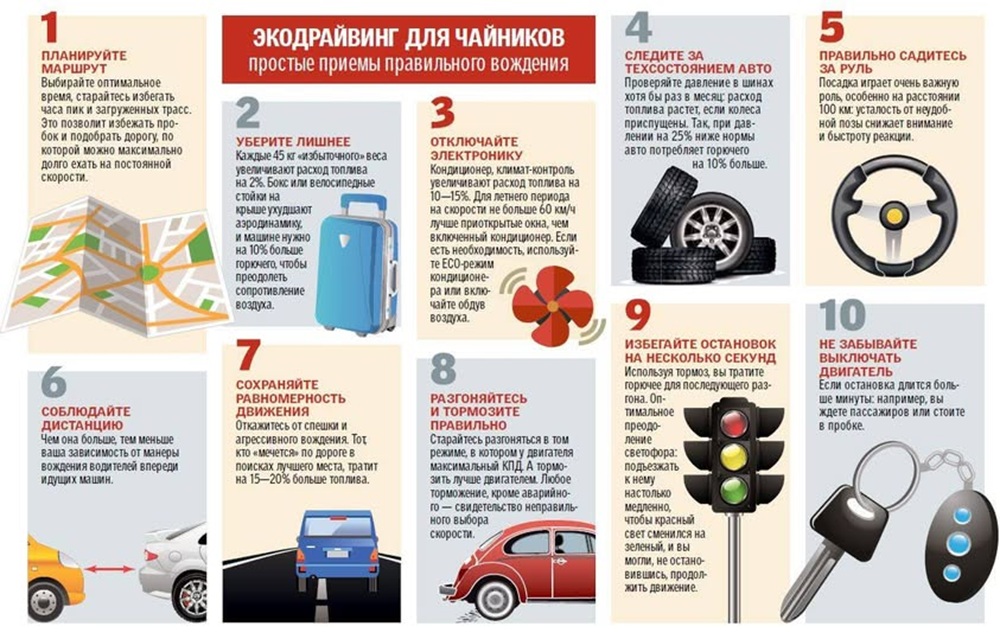 Экодрайвинг: как снизить расход топлива до 15% и продлить ресурс авто
