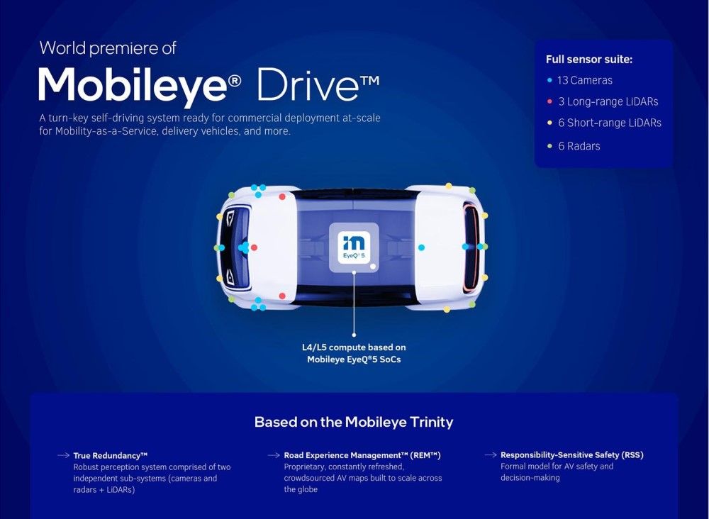 Руководство по установке систем Advanced Driver‑Assistance (ADAS)