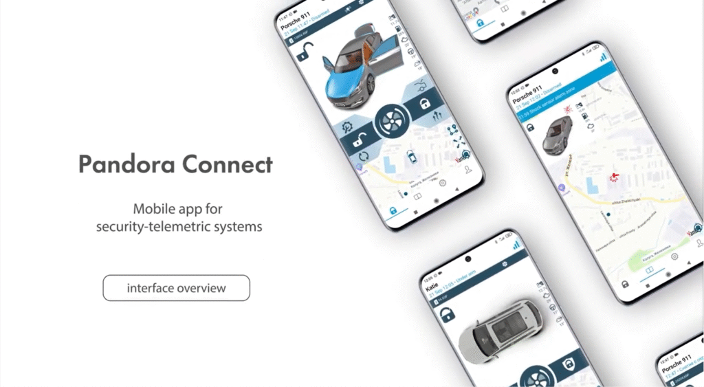 Сравнение телематических платформ: Pandora, StarLine, Pandect