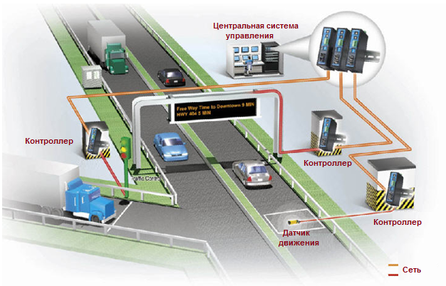 Что такое V2X и когда появится в массовых авто в РФ
