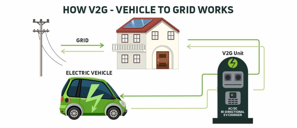 Как работает V2X (vehicle-to-everything) и когда это придёт в Россию?