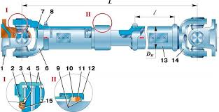 Кардан УАЗ: устройство, назначение и особенности выбора