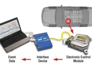 Закон о черных ящиках в автомобилях: что изменится для водителей