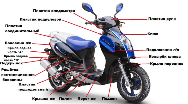 Обслуживание скутеров: частые ошибки новичков и как их избежать