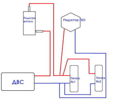 Предпусковые подогреватели: выбор, расход, установка — полное практическое руководство