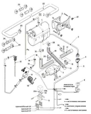 Предпусковые подогреватели: выбор, расход, установка — полное практическое руководство