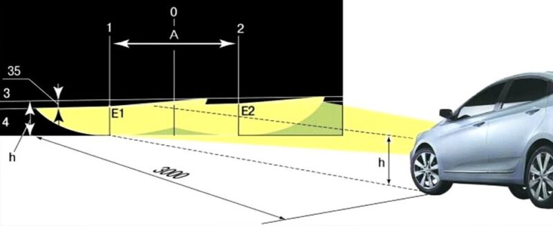 ТОП-5 популярных способов улучшить свет фар в 2025 году