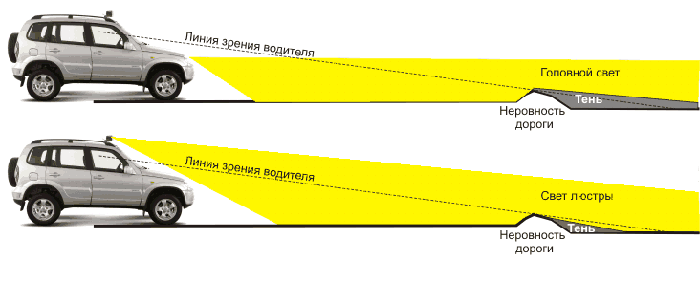 ТОП-5 популярных способов улучшить свет фар в 2025 году
