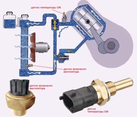 Почему перегревается двигатель: причины, диагностика и устранение