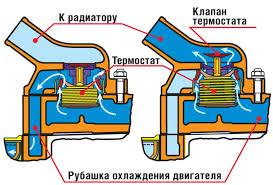 Почему греется двигатель летом и как избежать перегрева