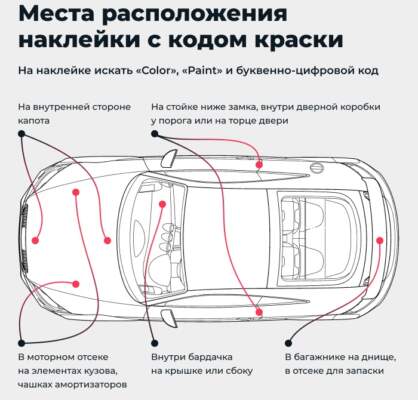 Подкраска сколов на автомобиле: коды цвета, подбор краски, кисточка vs аэрозоль — как сделать аккуратно