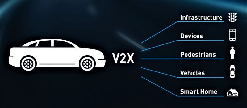 Что такое V2X и когда появится в массовых авто в РФ